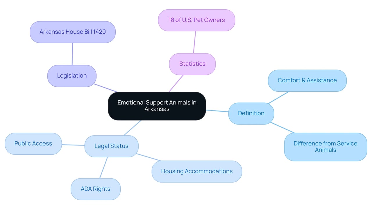 The central node represents the main topic, while branches and sub-branches break down key elements of ESAs, showing how they relate to each other in terms of definitions, rights, and relevant statistics. The central node represents the main topic, while branches and sub-branches break down key elements of ESAs, showing how they relate to each other in terms of definitions, rights, and relevant statistics.