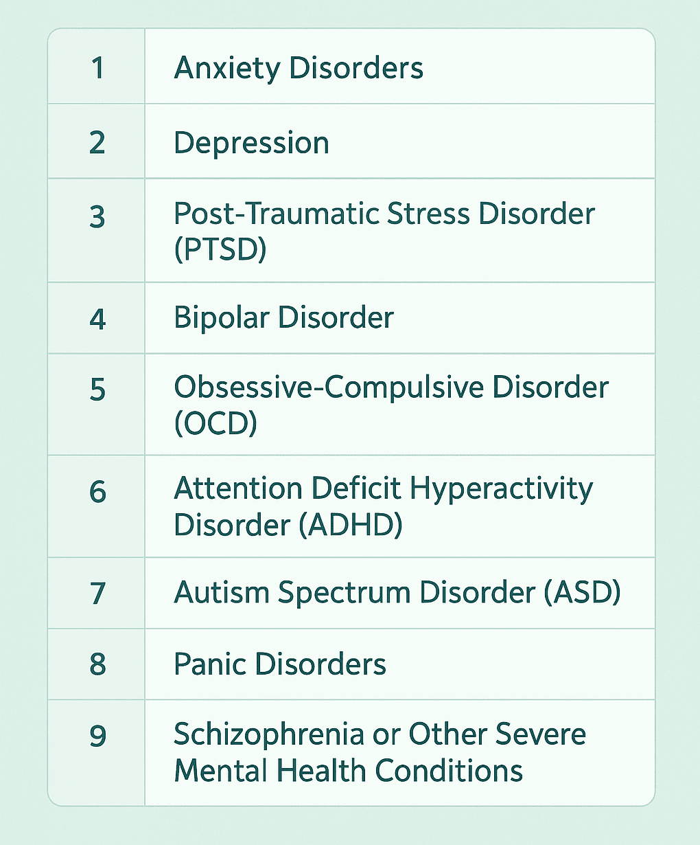esa letter doctor qualifying medical conditions