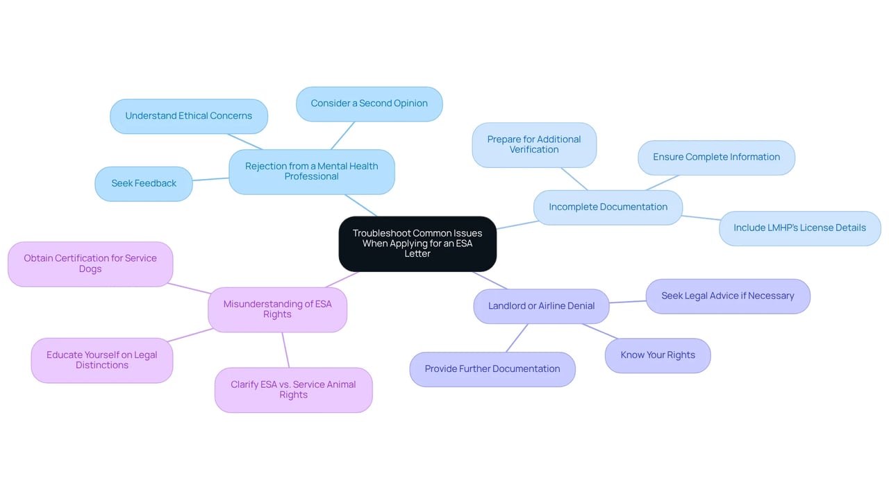 The central node represents the main topic, with branches showing different issues. Each branch contains advice to help navigate those issues. This visual helps you quickly identify problems and their solutions.