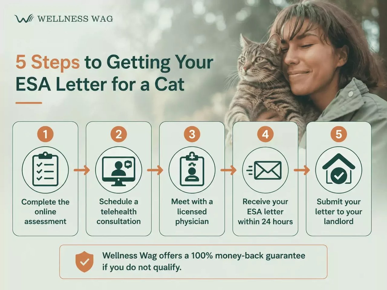 how to get an esa letter for your emotional support cat step by step