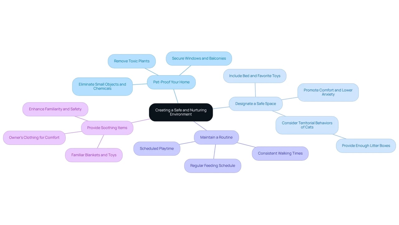 The center represents the main goal of creating a safe environment, while each branch shows specific strategies to achieve it. The sub-branches provide additional details on how to implement those strategies. The center represents the main goal of creating a safe environment, while each branch shows specific strategies to achieve it. The sub-branches provide additional details on how to implement those strategies.