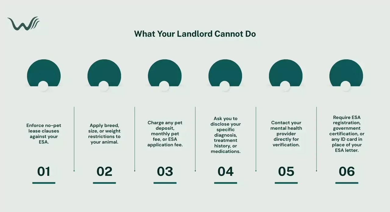 landlord threatens eviction over your esa letter (1)