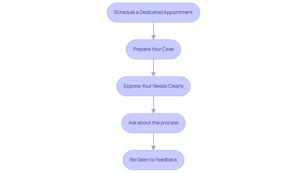 Each box represents an important step in the process of requesting an ESA letter from your therapist. Follow the arrows to see how each step leads to the next, ensuring you cover everything you need to have a productive conversation.