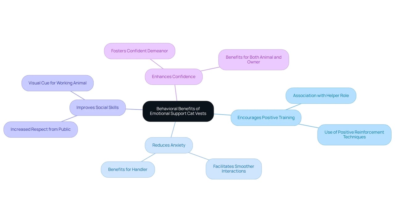 The center represents the main topic, and the branches show the key benefits. Each branch can be explored for more details, illustrating how emotional support cat vests support both animals and their handlers.