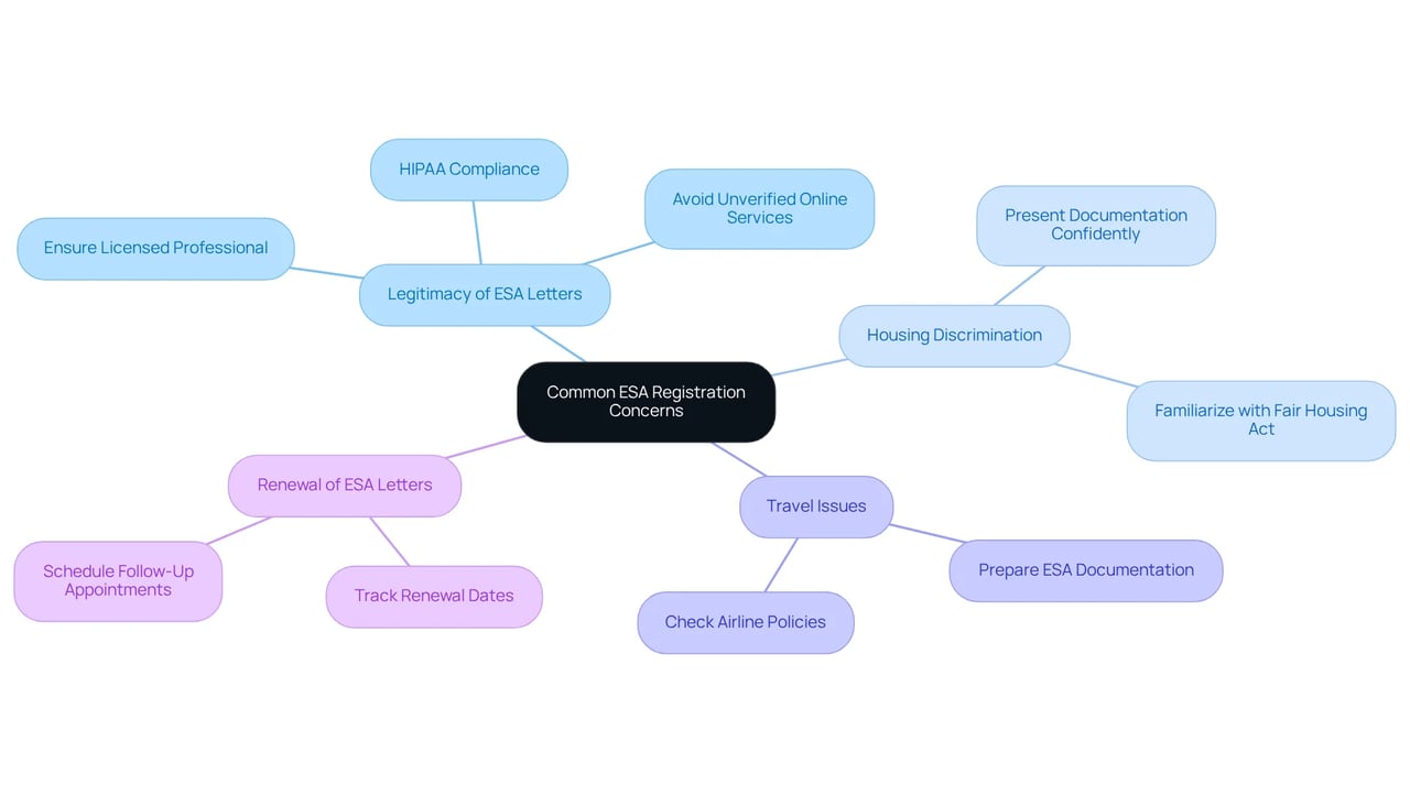 The center node represents the overarching topic, while each branch highlights a specific concern. Follow the branches to see solutions or tips associated with each issue. Each color-coded branch helps to easily distinguish between different topics.