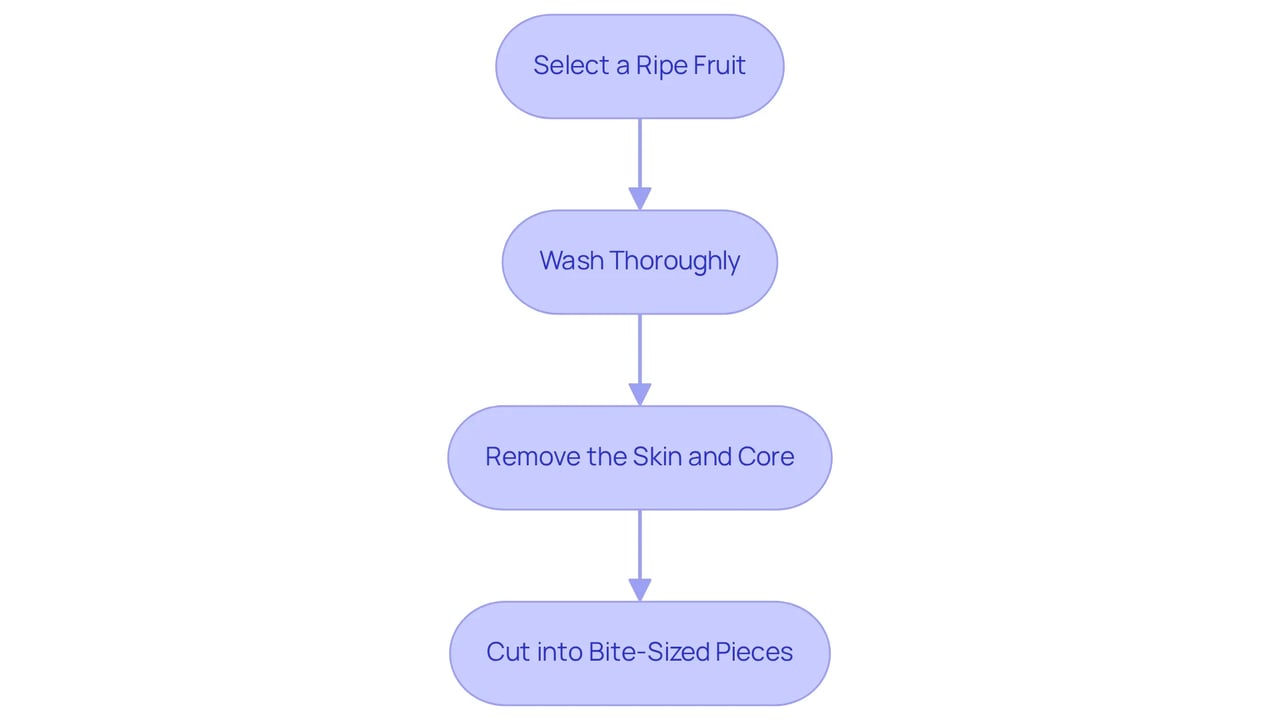 Follow the arrows to see how to prepare pineapple for your dog. Each box represents an important step in making sure your furry friend enjoys their treat safely.