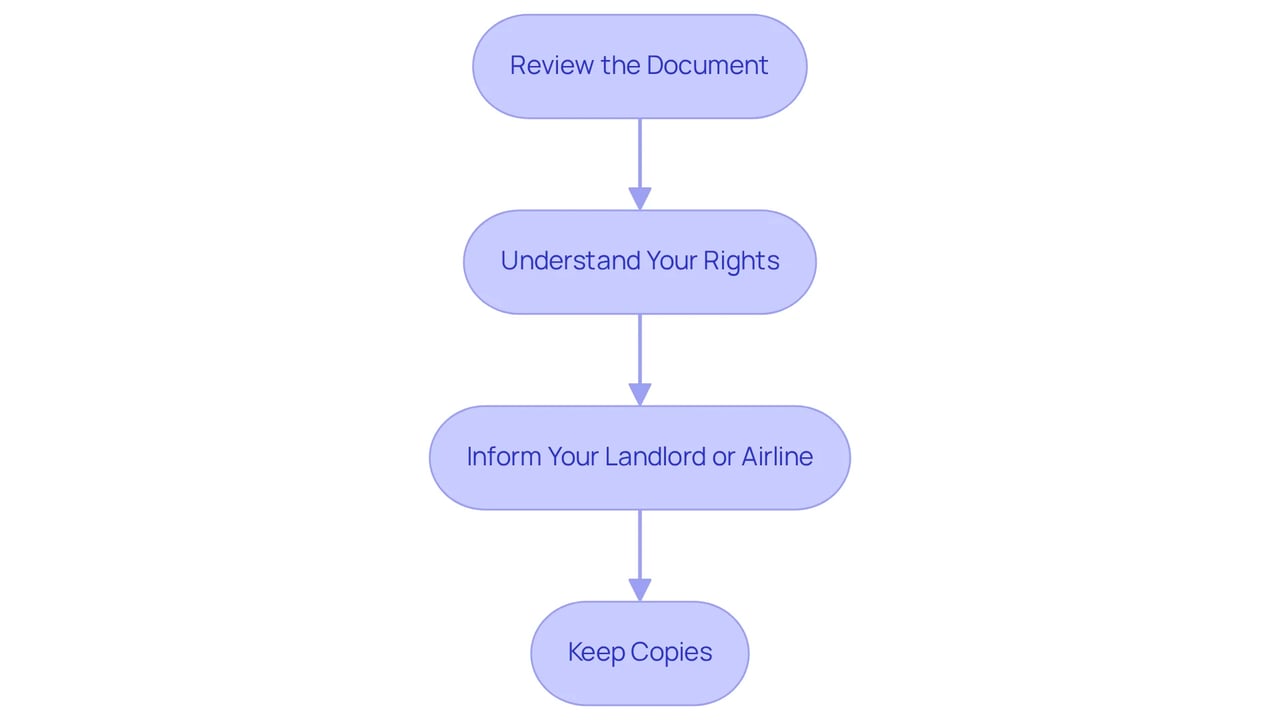Follow the arrows from one box to the next to see what you need to do after getting your ESA letter. Each box represents a key action to take, helping you navigate your rights and responsibilities. Follow the arrows from one box to the next to see what you need to do after getting your ESA letter. Each box represents a key action to take, helping you navigate your rights and responsibilities.