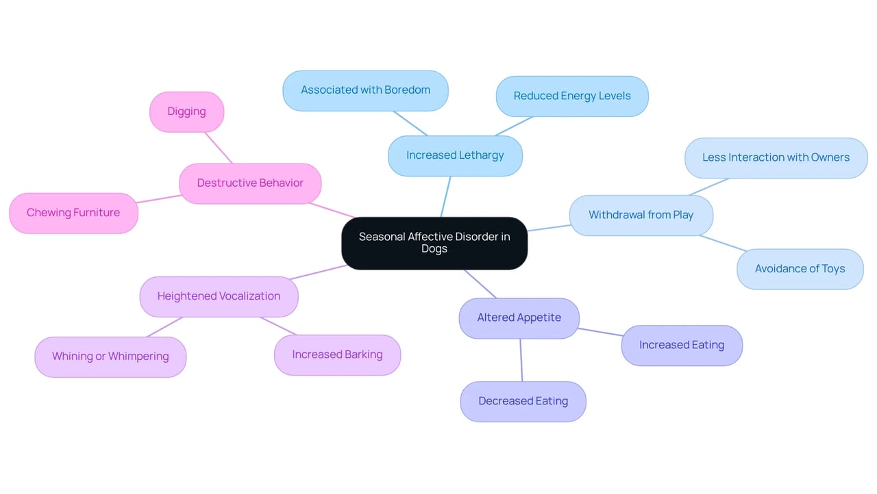 The center of the map shows the main topic, while the branches detail symptoms and concerns. Each symptom is linked to specific behaviors that can indicate seasonal depression in dogs. The center of the map shows the main topic, while the branches detail symptoms and concerns. Each symptom is linked to specific behaviors that can indicate seasonal depression in dogs.